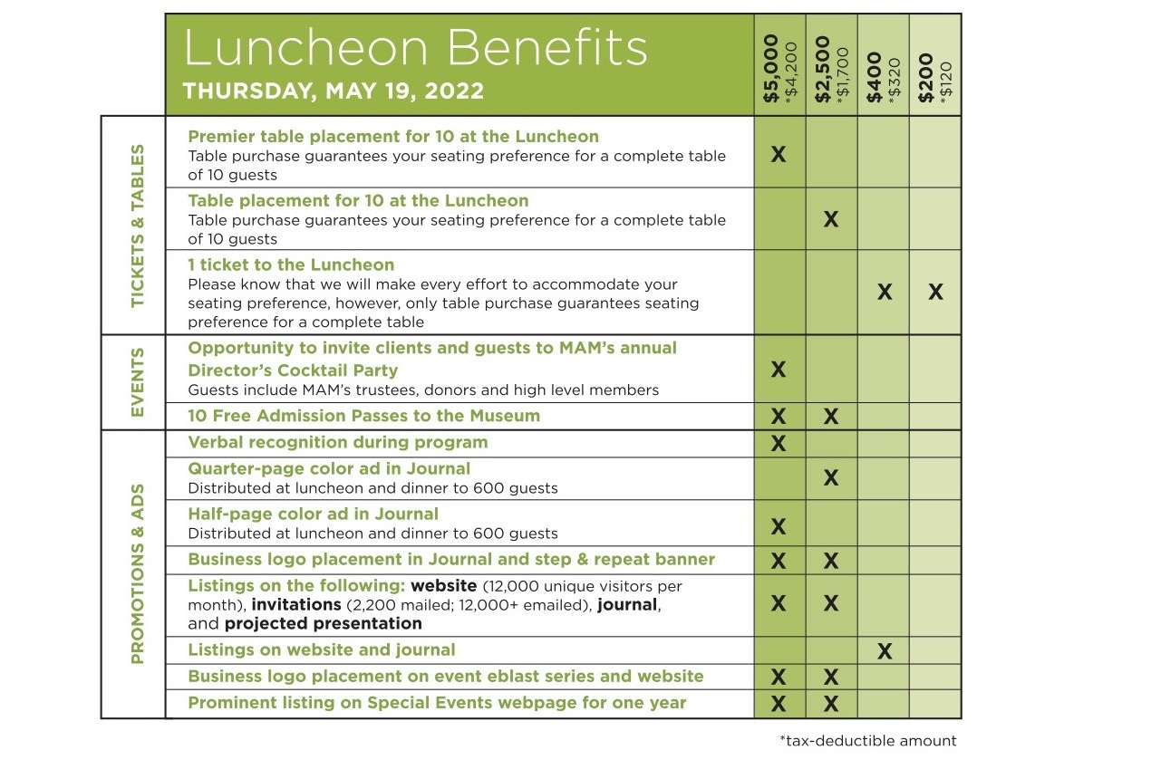 Chart of Luncheon Benefits for tickets and tables